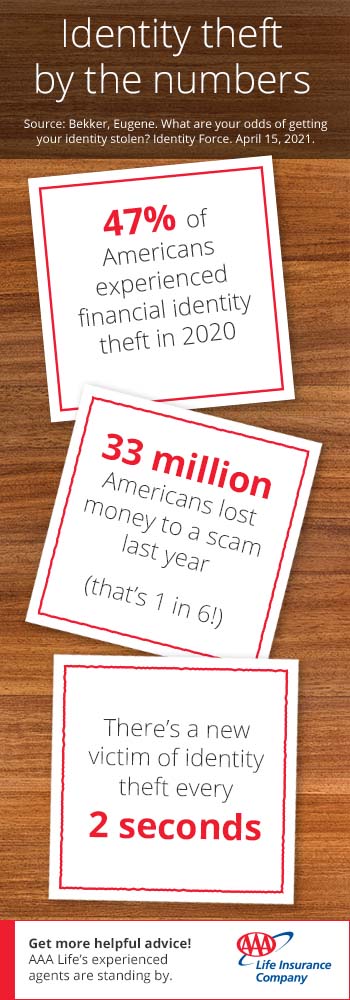 There's a new victim of identity theft every 2 seconds - Get a quote
