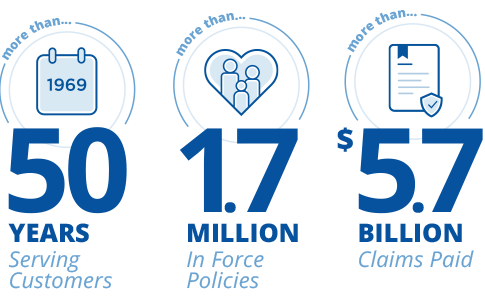 ROP is an exclusive benefit offered by life insurance policies