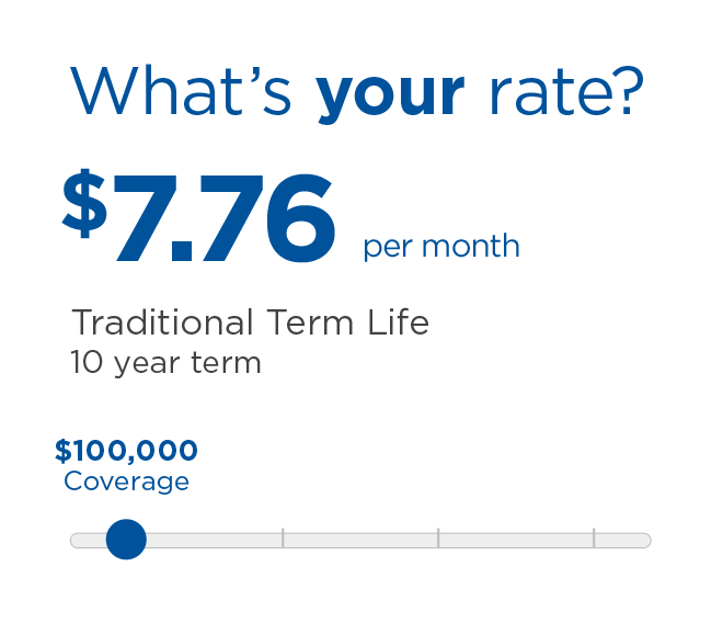 What's your rate?
